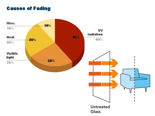 UV Protection Window Film 004